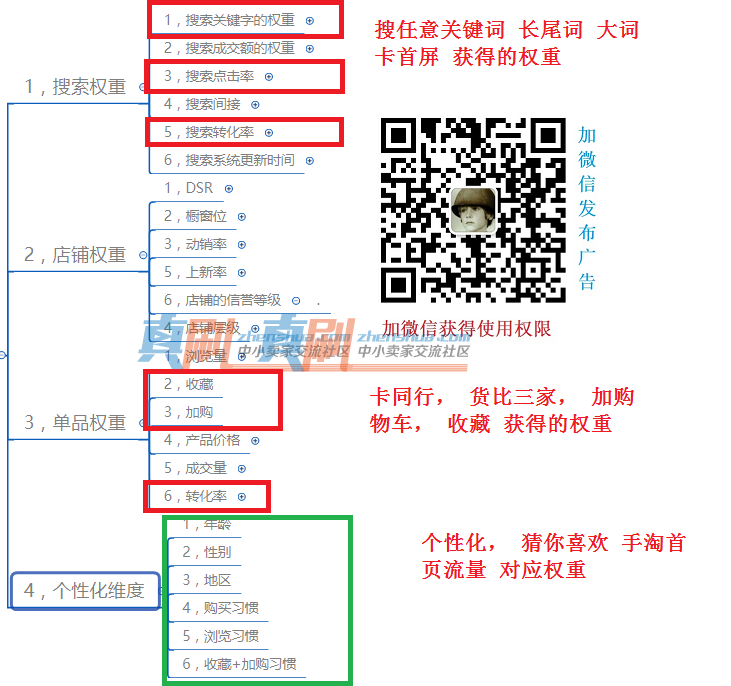 51������Ȩ��ͼ.png
