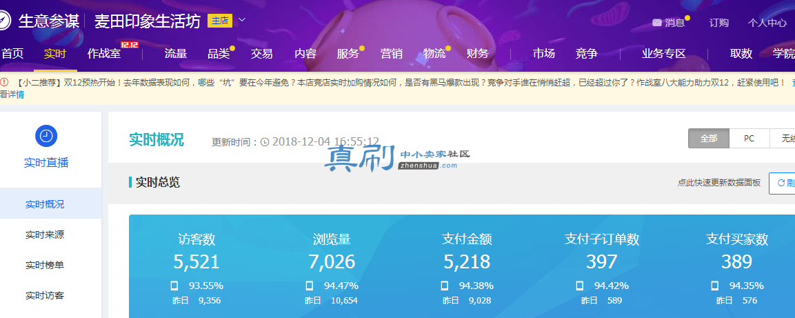 ȫ�Ǽ� ��ҵ�����Ͳ�������