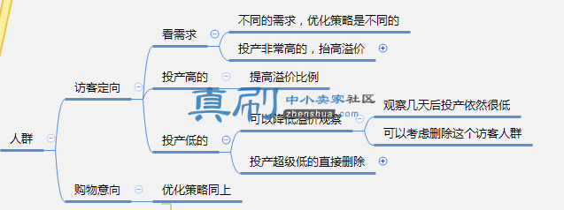 ������Ⱥ����˼ά��ͼ.png