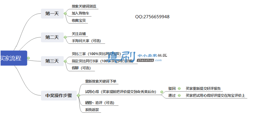 QQͼƬ20190603144234.png