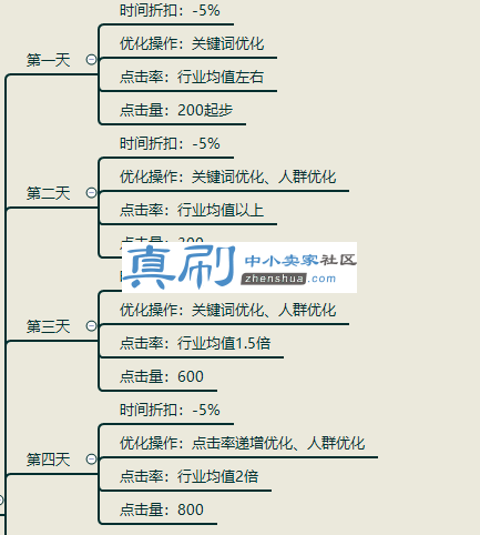 �����ϼ۷�.png